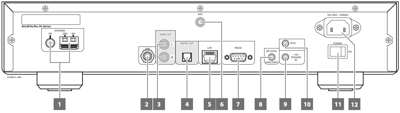 NAD C446 - CONTROL/ENTER (CONTRÔL /ENTRÉE) - 1