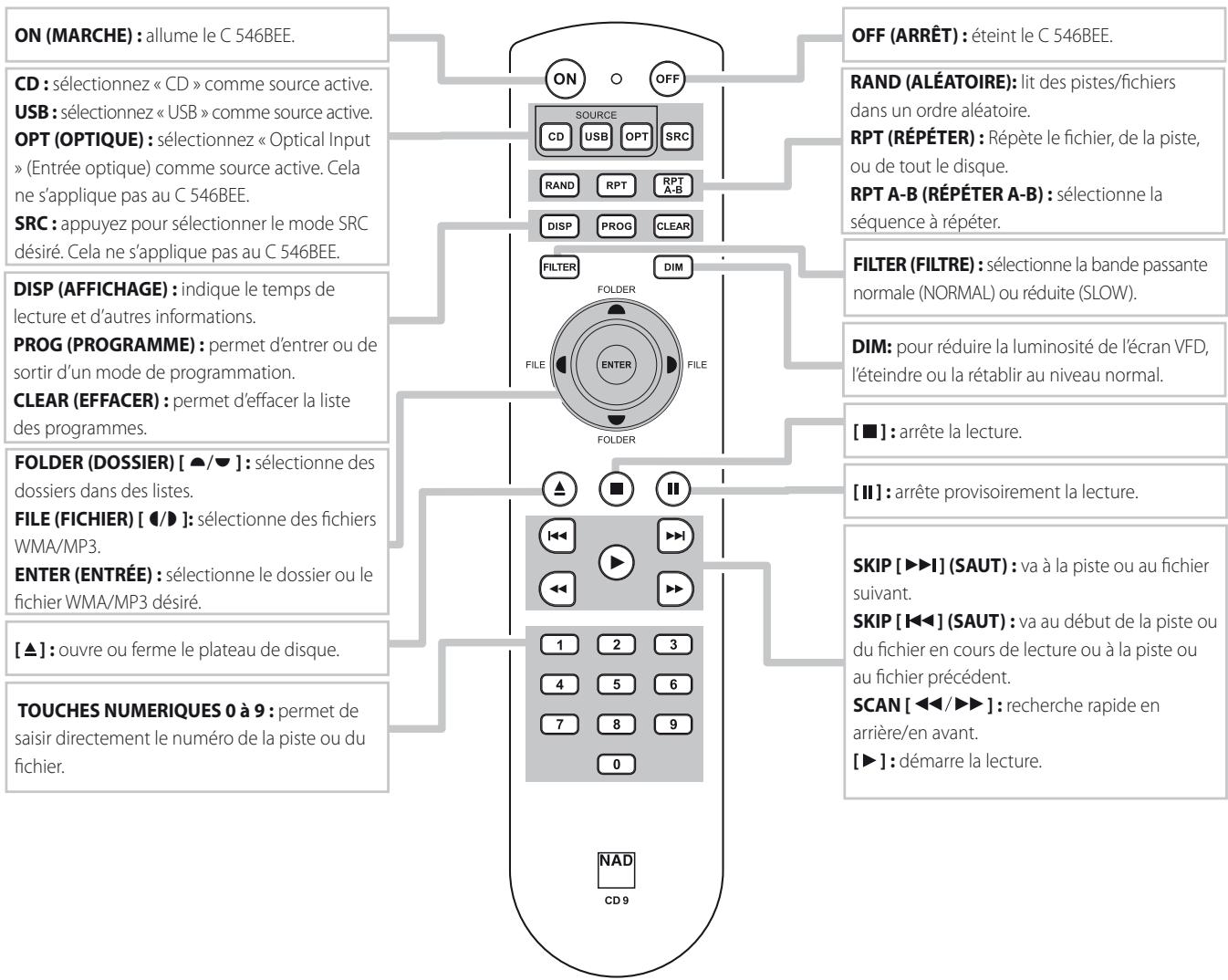 NAD C546 - TELECOMMANDE CD 9 - 1