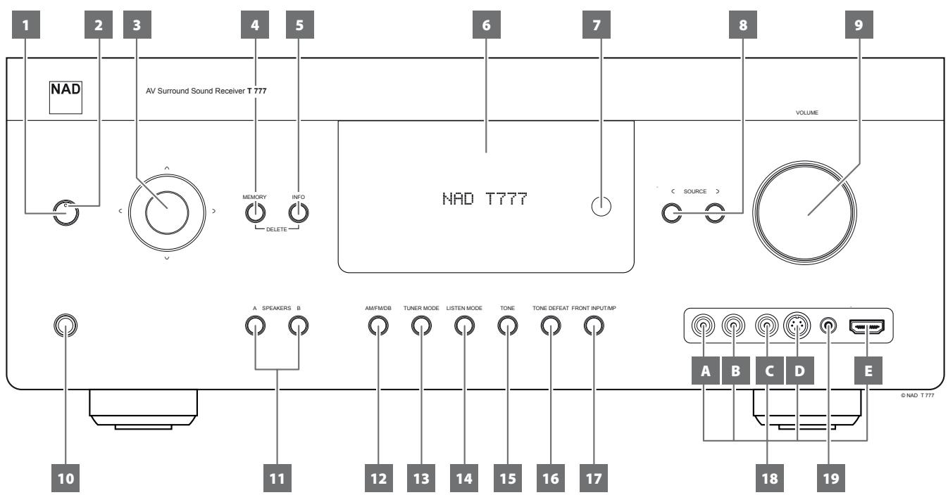 NAD T777 - PANNEAU AVANT - 1