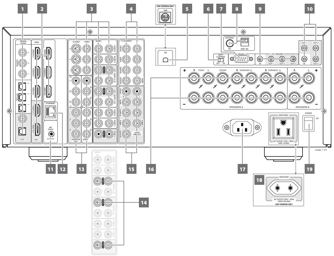 NAD T777 - PANNEAU ARRIERE - 1