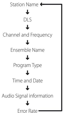 NAD T787 - CONFIGURATION DES INFORMATIONS - 1