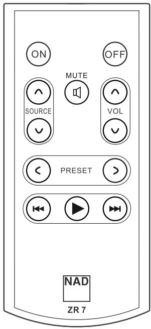 NAD T787 - UTILISATION DE LA TÉLECOMMANDE ZR 7 - 1