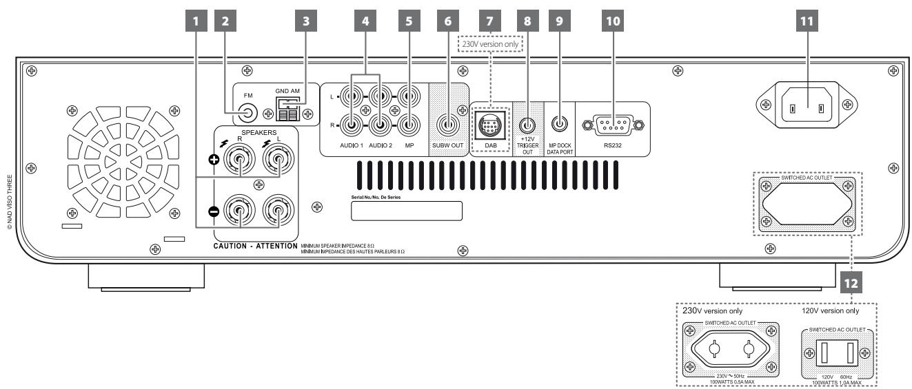 NAD VISO THREE - PANNEAU ARRIERE - 1