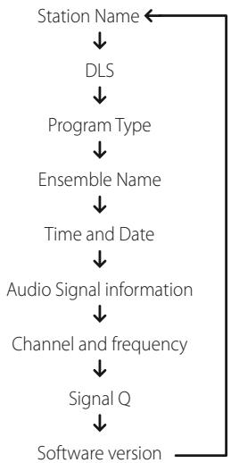 NAD VISO THREE - CONFIGURATION DES INFORMATIONS - 1