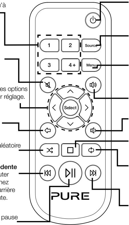 PURE EVOKE C-D4 - Lecture/pause - 1