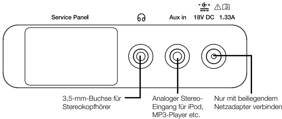 PURE EVOKE C-D4 - Anschlüsse auf der Rückseite - 1