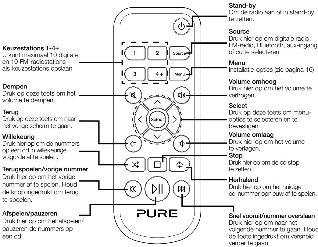 PURE EVOKE C-D4 - Afstandsbediening - 1