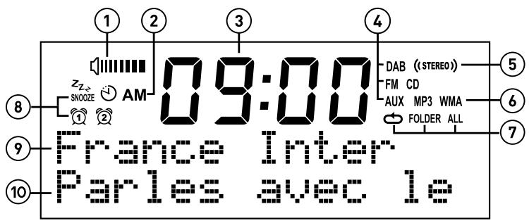 PURE EVOKE C-D4 - Écran - 1