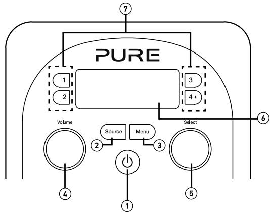 PURE EVOKE D2 MAPLE - Front panel controls - 1