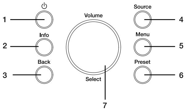 PURE EVOKE F3 - Front panel controls - 1