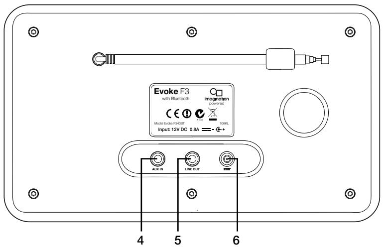 PURE EVOKE F3 - Voor- en achterpaneel - 2