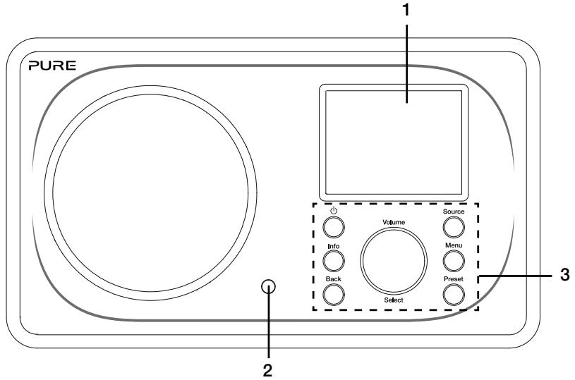 PURE EVOKE F3 - Commandes de la façon - 2