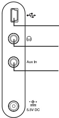PURE ONE MINI SERIES 3 - Aansluitingen aan de achterzijde - 1