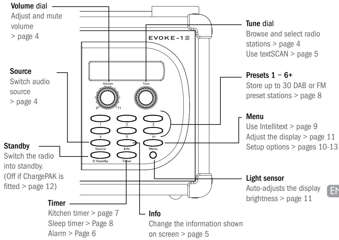 PURE S-1 MAPLE - Controls at a glance - 1