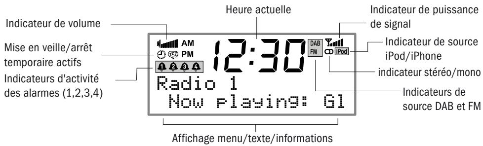 PURE SIESTA MI SERIES 2 - Informations affichées à l'écran - 1