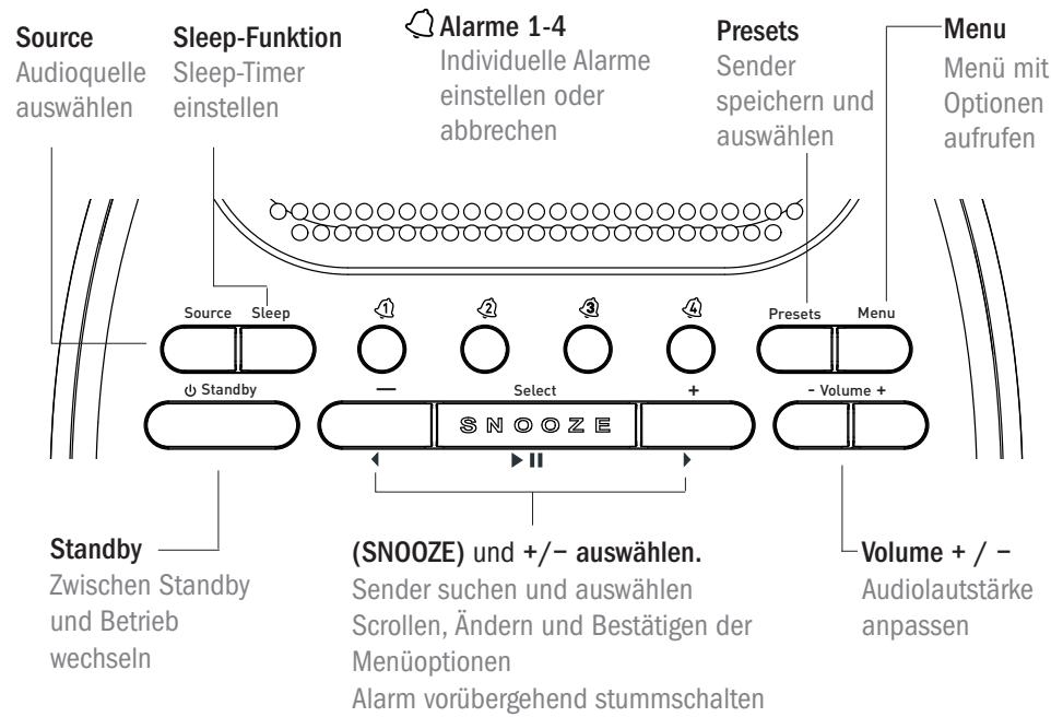 PURE SIESTA MI SERIES 2 - Beschreibung der Bedienelemente - 1