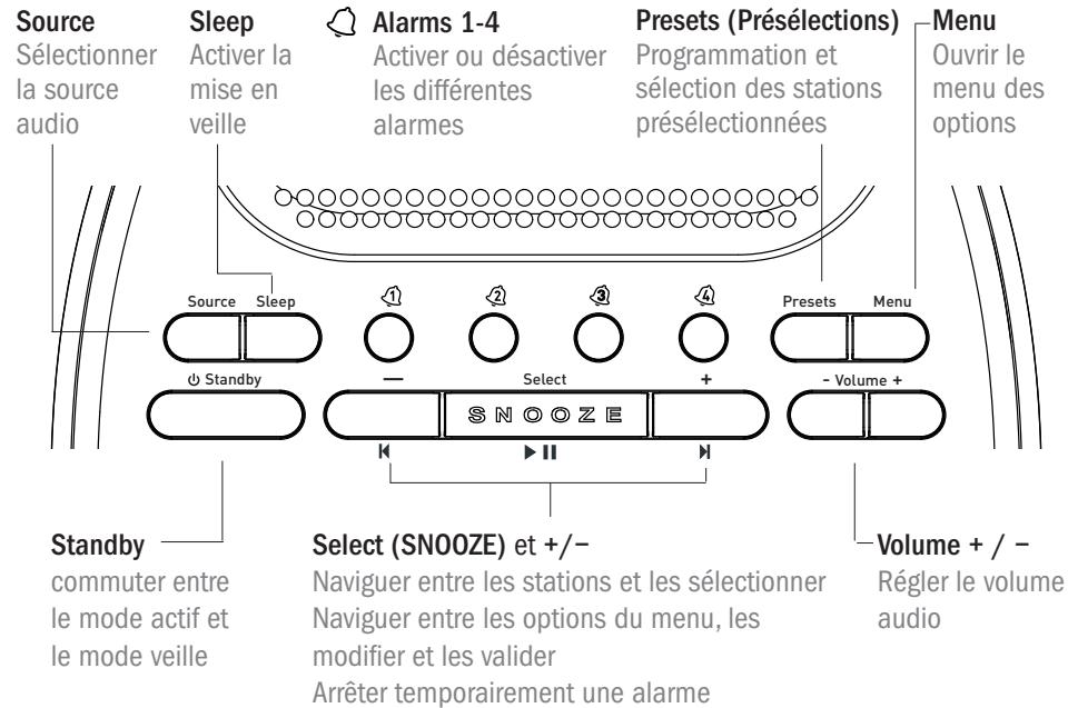 PURE SIESTA MI SERIES 2 - Détail des commandes et de la connectique - 1