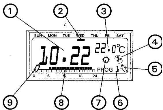 ELRO KT100 THERMOSTAT PROGRAMMABLE - Choix de l'emplacement - 3