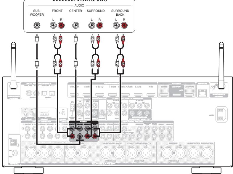 MARANTZ AV7702 MKII - Connexion d'un périphérique équipé d'une borne de sortie multi-canaux - 1