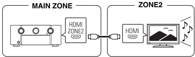 MARANTZ AV7702 MKII - ■ Connexion 1 : Connexion via la borne HDMI ZONE2 - 1