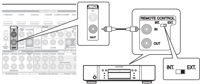 MARANTZ AV7702 MKII - ■ Connexion à distance d'appareils Marantz - 1
