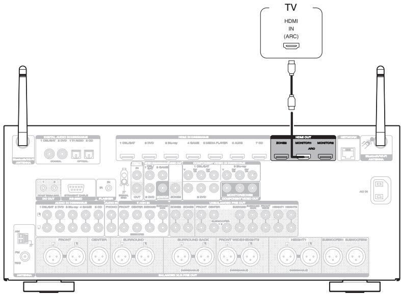 MARANTZ AV7702 MKII - Connexion 1 : Téléviseur équipé d'une borne HDMI et compatible avec la fonction ARC (Audio Return Channel) - 1
