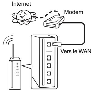 MARANTZ AV7702 MKII - LAN sans fil - 1
