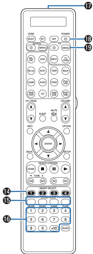 MARANTZ AV7702 MKII - Touches du système - 1