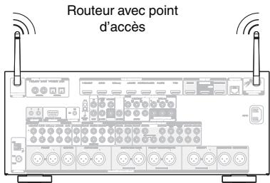 MARANTZ AV7702 MKII - LAN sans fil - 2