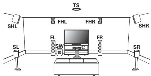 MARANTZ AV7702 MKII - Auro-3D - 1