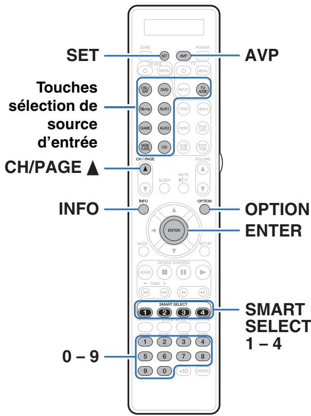 MARANTZ AV7702 MKII - Commande d'appareils externes avec la télécommande - 1