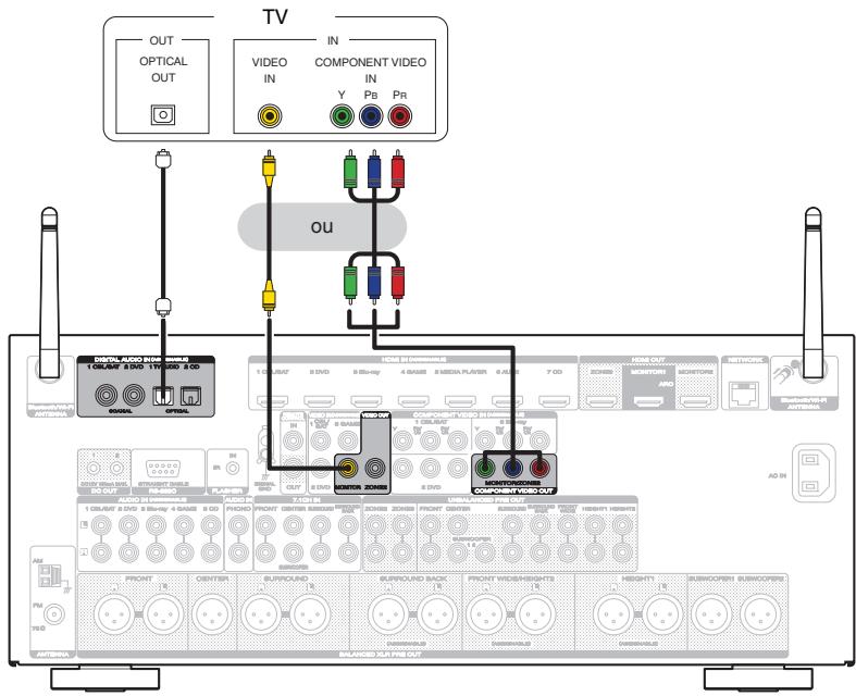 MARANTZ AV7702 MKII - Connexion 3 : Télèveur non équipé d'une borne HDMI - 1