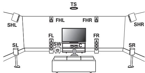MARANTZ AV7702 MKII - Système 9.1/10.1 canaux - 1