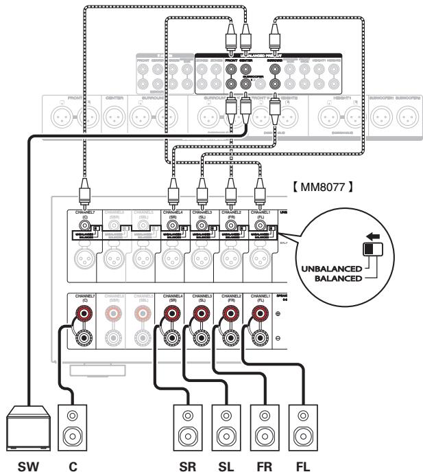 MARANTZ AV7702 MKII - Lecture sur 5.1 canaux - 2
