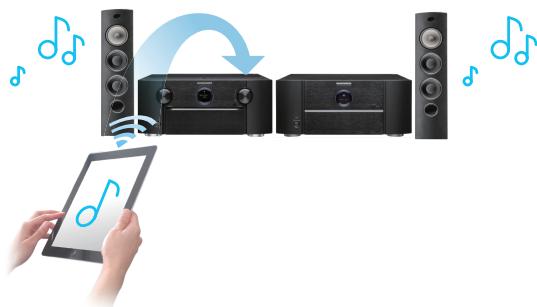 MARANTZ AV7702 MKII - Haute performance - 5
