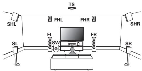 MARANTZ AV7702 MKII - Exemple de configuration Auro-3D - 1