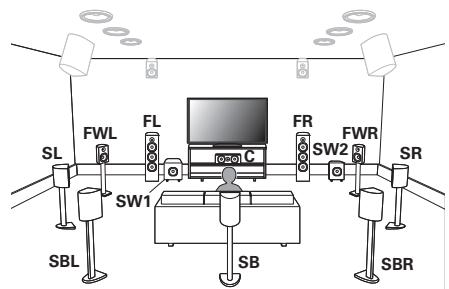 MARANTZ AV7702 MKII - Installation des enceintes - 1