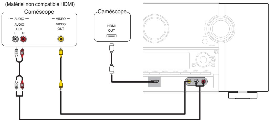 MARANTZ AV7702 MKII - Connexion d'un caméscope video ou d'un console de yeux - 1