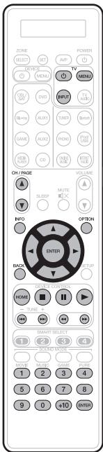 MARANTZ AV7702 MKII - Groupe TV Utilisation avec (TV) - 1