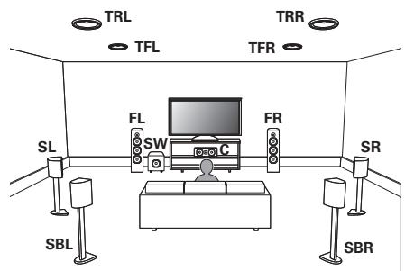 MARANTZ AV7702 MKII - Exemple de plan Dolby Atmos - 1