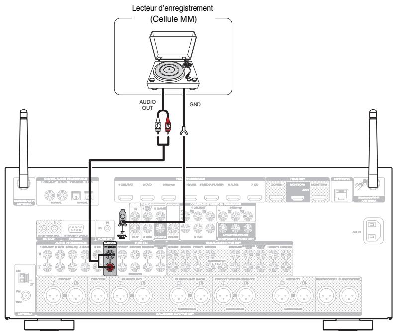 MARANTZ AV7702 MKII - Connexion d'une platine - 1