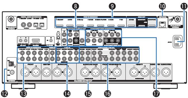 MARANTZ AV7702 MKII - Prises REMOTE CONTROL - 1