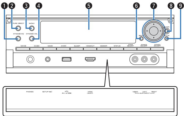 MARANTZ AV7702 MKII - Lorsque la porte est ouverte - 1