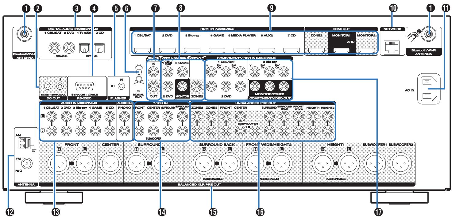 MARANTZ AV7702 MKII - Panneau arrête - 1