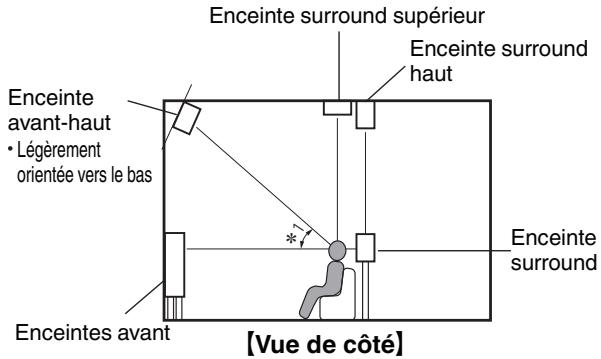 MARANTZ AV7702 MKII - Mise à niveau (Auro-3D) - 1