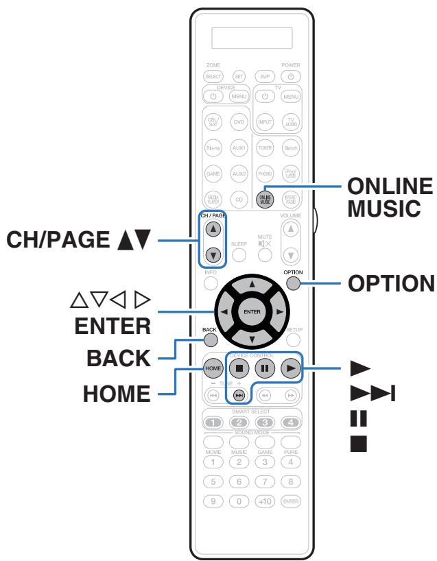 MARANTZ AV7702 MKII - Écoute de Pandora® - 1