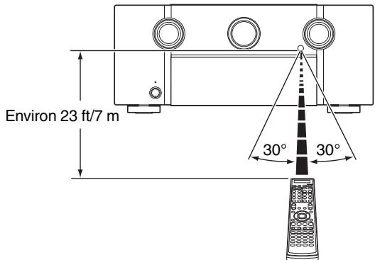 MARANTZ AV7702 MKII - Portée de la télécommande - 1
