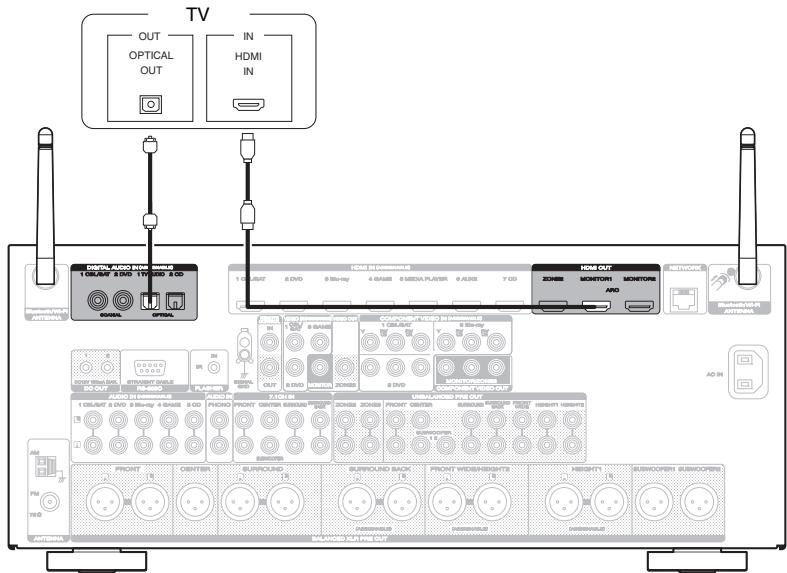 MARANTZ AV7702 MKII - Connexion 2 : Téléviseur équipé d'une borne HDMI et incompatible avec la fonction ARC (Audio Return Channel) - 1