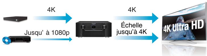 MARANTZ AV7702 MKII - Haute performance - 2