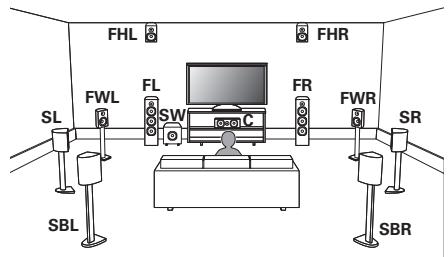 MARANTZ AV7702 MKII - Exemple de plan Dolby Atmos - 2